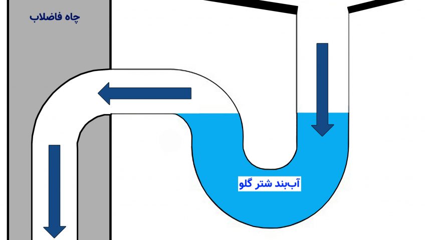 سیفون فاضلابی